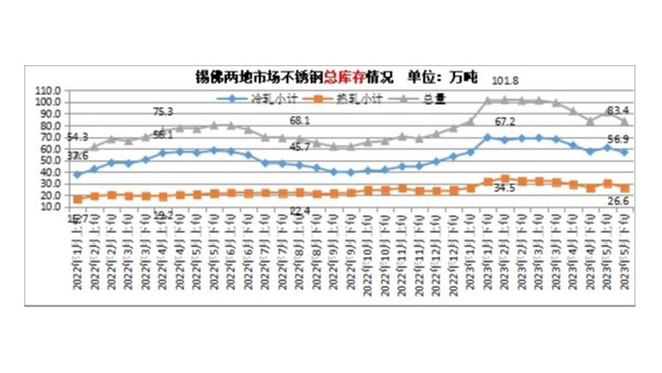 高考將至，行情難做，鋼貿(mào)縮量操作折射反彈行情不暢